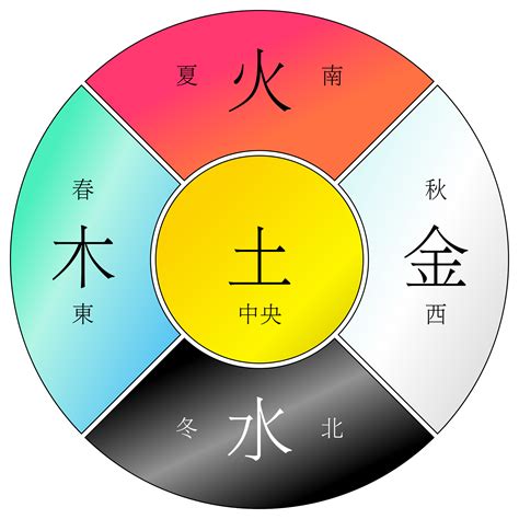 深紫色五行|五行颜色金木水火土都是什么色 五行颜色属性对照表